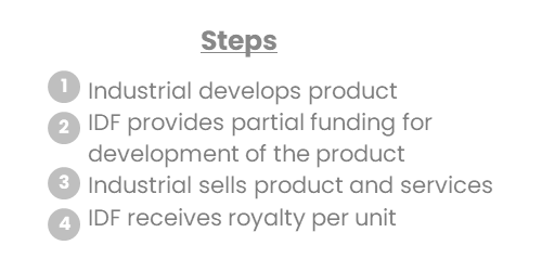 Product-Development-Funding-Chart2