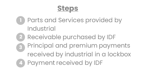 Product-Sales-Funding-Chart2
